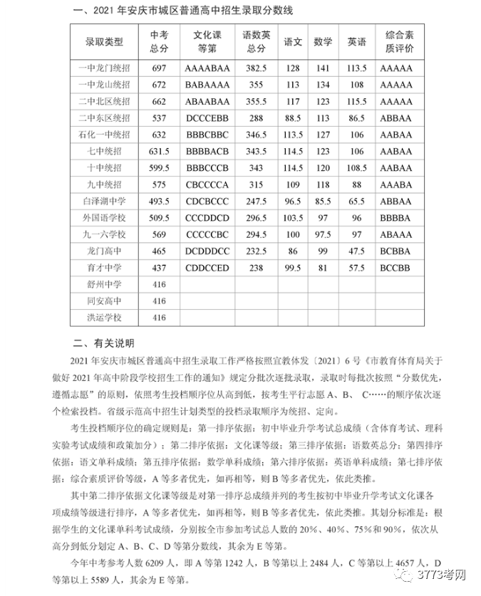 重庆市字水中学中考联招线分数_2015稠州中学录取_2022大理州民族中学录取分数线