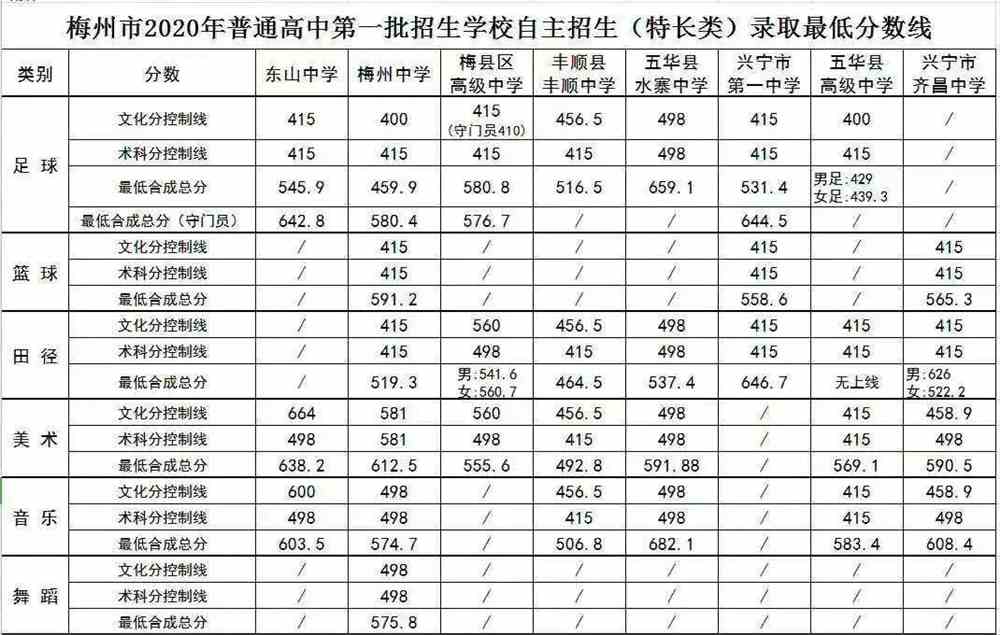 2015稠州中学录取_2022大理州民族中学录取分数线_重庆市字水中学中考联招线分数