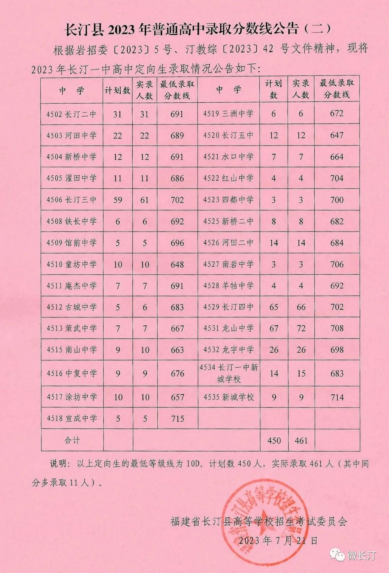 河南科技职业大学录取位次_河南科技职业大学录取线_2023年河南科技职业大学录取分数线(2023-2024各专业最低录取分数线)