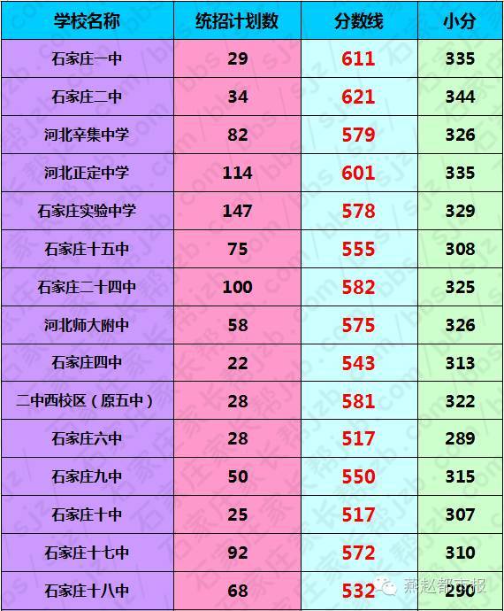 2021中考成绩查询入口晋中_晋中中考查询系统_晋中市中考成绩查询