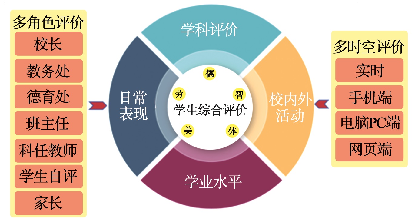 威海市城里中学_威海中学学区划分划片分布图_威海城里中学排名